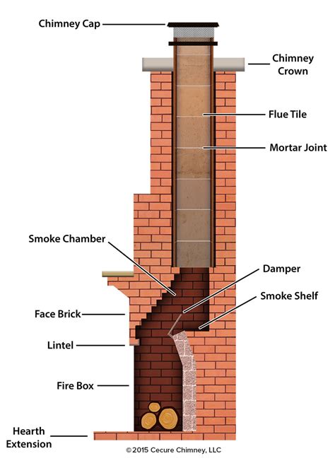 metal cover in floor of fire box|22 Parts of a Fireplace: How It Works and What Is Necessary.